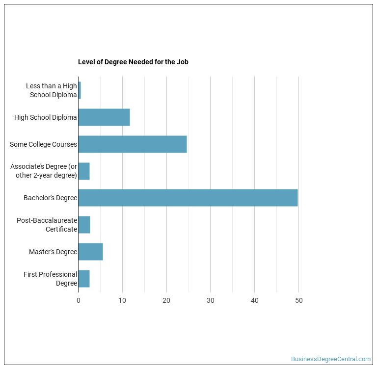 What's It Like Being an Artist, Athlete, and Performer Agent or