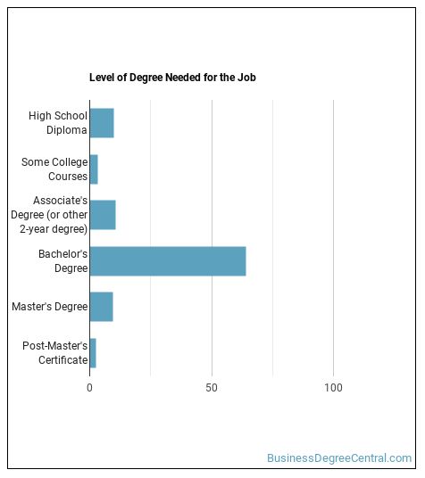 what-does-a-budget-analyst-do-business-degree-central