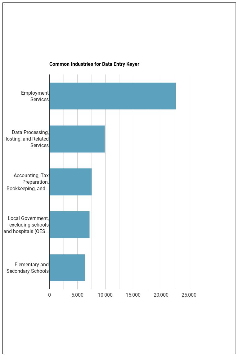 How to a Data Entry Keyer & What Do They Do? Business Degree