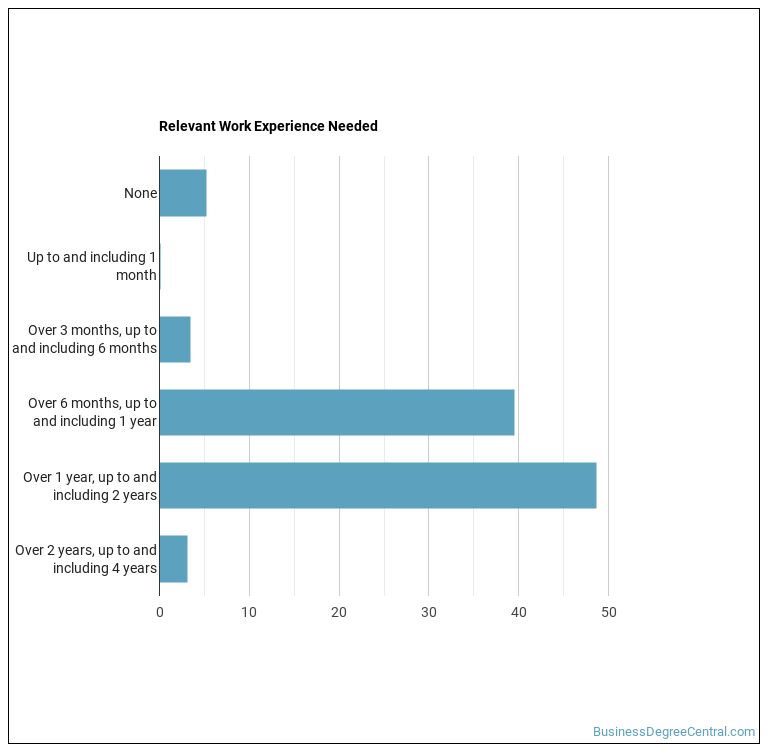 What is a Data Entry Keyer & What do They Do? Business Degree Central