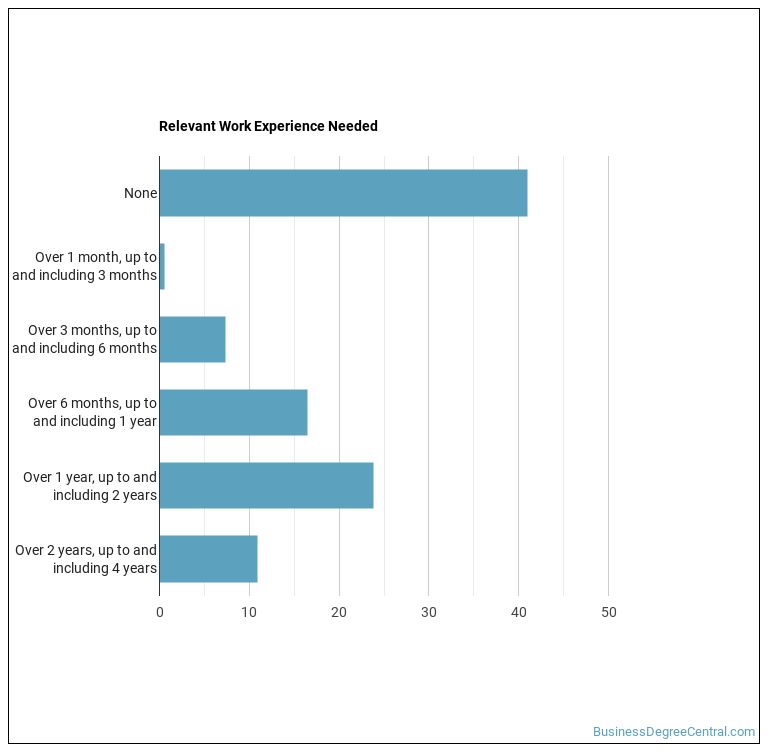 How to a Merchandise Displayer or Window Trimmer & What Do They