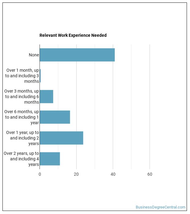 How to a Merchandise Displayer or Window Trimmer & What Do They