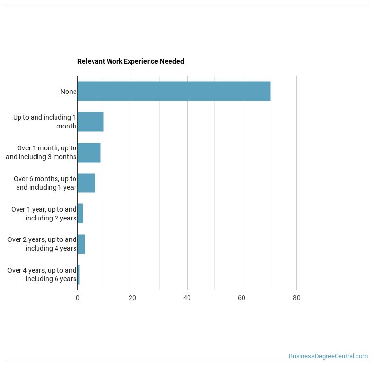 What's It Like Being a Postal Service Mail Sorter, Processor, and Processing Machine Operator