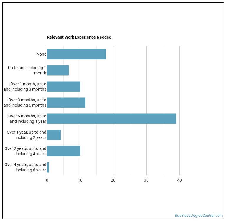 Should You a Shipping, Receiving, or Traffic Clerk? Business