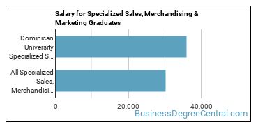 Median earnings by years after graduation for Specialized Sales at Dominican University