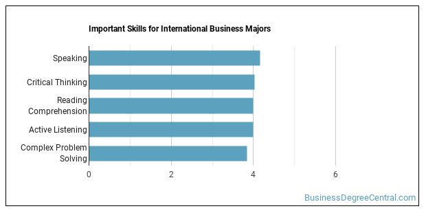 seven-various-ways-to-do-colleges-with-business-majors-colleges-with