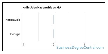 construction management (other) Jobs Nationwide vs. GA