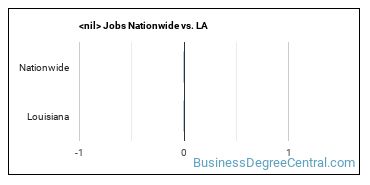 construction management (other) Jobs Nationwide vs. LA
