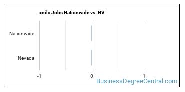 construction management (other) Jobs Nationwide vs. NV