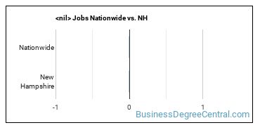 construction management (other) Jobs Nationwide vs. NH