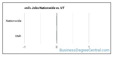 construction management (other) Jobs Nationwide vs. UT