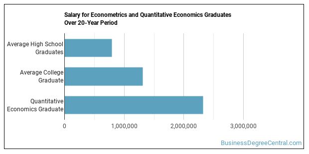 ECONOMETRICS AND QUANTITATIVE ECONOMICS CAREERS visual data 7