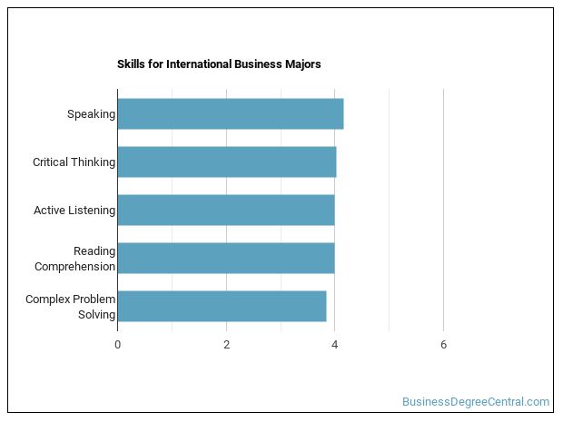 international-business-major-what-does-it-take-business-degree-central